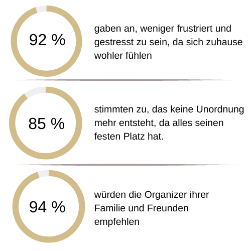 Universal Schubladen Organizer